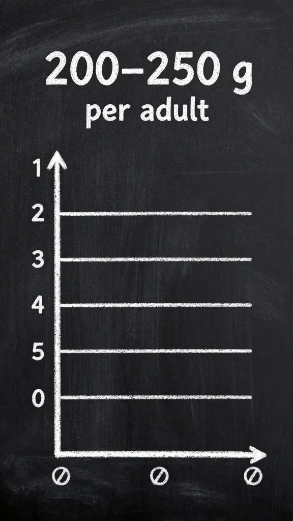 Chalkboard portion chart reading 200–250 g per adult